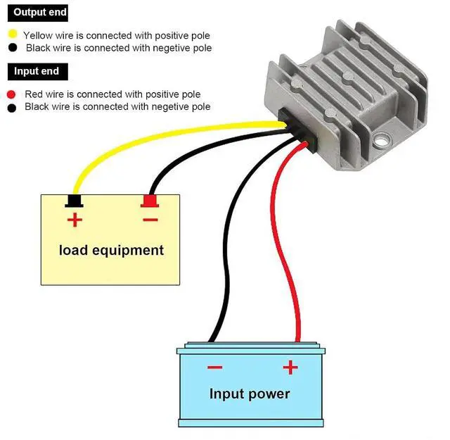 Alt view image 3 of 7 - Step Up Converter, 48V Power Regulator Organic Gel for Printers for Network Equipment for Surveillance Cameras
