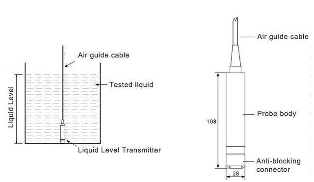 Alt view image 5 of 7 - 4-20mA Liquid Level Sensor12-32VDC Output Liquid Level Detector,Liquid Level Transmitter,for Water, Oil, etc(Measuring Range:0-2m)