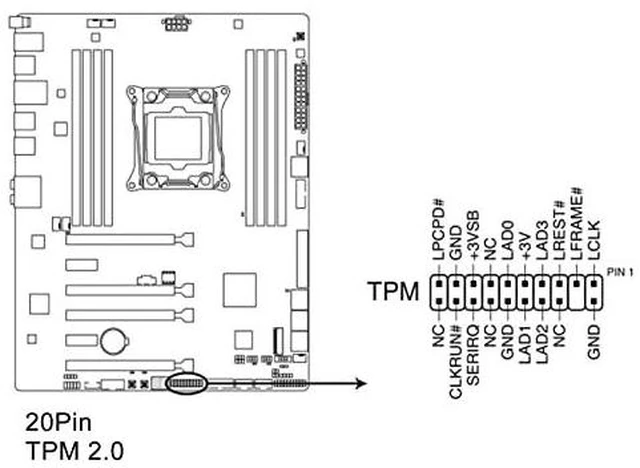 Alt view image 5 of 7 - TPM2.0 Encryption Security Module, GA 20-1 Pin 2 * 10P TPM Remote Card Encryption Security Board, Compatible with 2.0 System, for for
