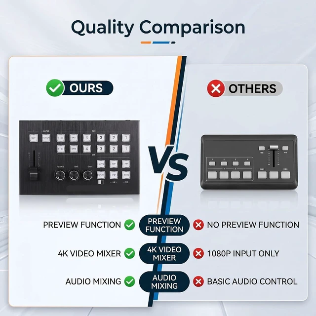 Alt view image 4 of 7 - 4 Input 2 Output Video Switcher, 4K 30Hz Live Streaming Switcher with Multi Channel Sound Mixing for Professional Broadcast (US Plug)