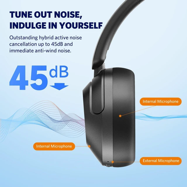 Alt view image 2 of 7 - Wave Pro Active Noise Canceling Headphones, Wireless Over Ear Bluetooth Headphones, LDAC Hi-Res Sound, 5 Mics AI Clear Call, 80H Playtime, Multipoint Connection, Comfort Fit, Custom EQ via App