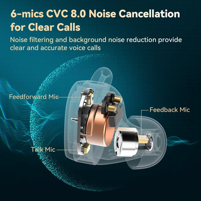 Alt view image 5 of 7 - Free Pro 3 Noise Cancelling Wireless Earbuds, Hi-Res Sound, Snapdragon Sound with Qualcomm aptX Adaptive Clip Open Ear Earbuds, Secure Fit, Bluetooth 6.0