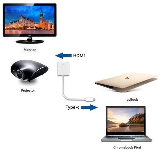 Alt view image 7 of 7 - USB C to HDMI Aluminum USB 3.1 Type C to HDMI Adapter for 12 inch Macbook Chromebook