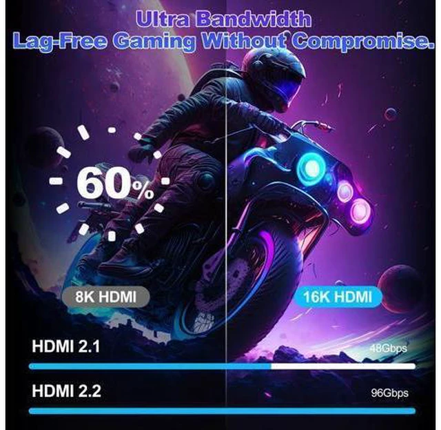Alt view image 3 of 7 - hdmi to hdmi Cable,8K 10K 16K HDMI2.2 Cable 5FT, 96Gbps Ultra High Speed HDMI2.2 Cable 16K@60Hz 8K@240Hz 4K@480Hz Cord, HDCP 2.3 & HDR10+ eARC for Compatible with Roku TV Gaming PC Blu-ra