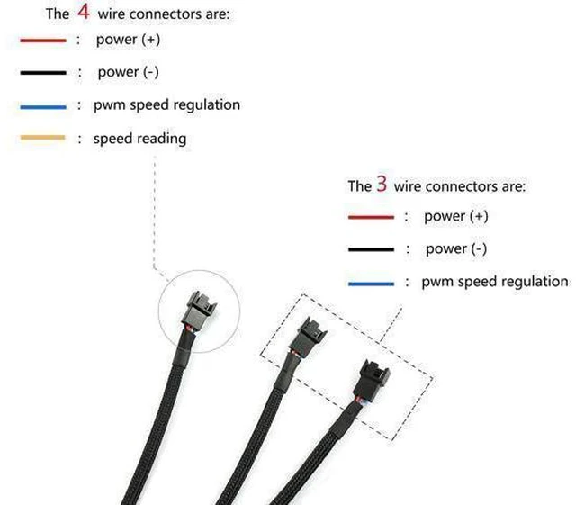 Alt view image 5 of 7 - 4Pin 1 to 3 Ways PWM Fan Splitter Cable Black Sleeved Fan Power Extension Cable 4Pin Female to 3X 4Pin Male 27cm/10.5 inches