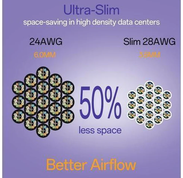 Alt view image 3 of 5 - 10Gsupxsel Cat6a Patch Cables 1ft (24 Pack) Slim, Cat6 Ethernet Patch Cable Pure Copper, Flexible Cat 6 Patch Cable 550MHZ 10G, Space-Saving Cat 6A Network Cables for Patch Panel, White