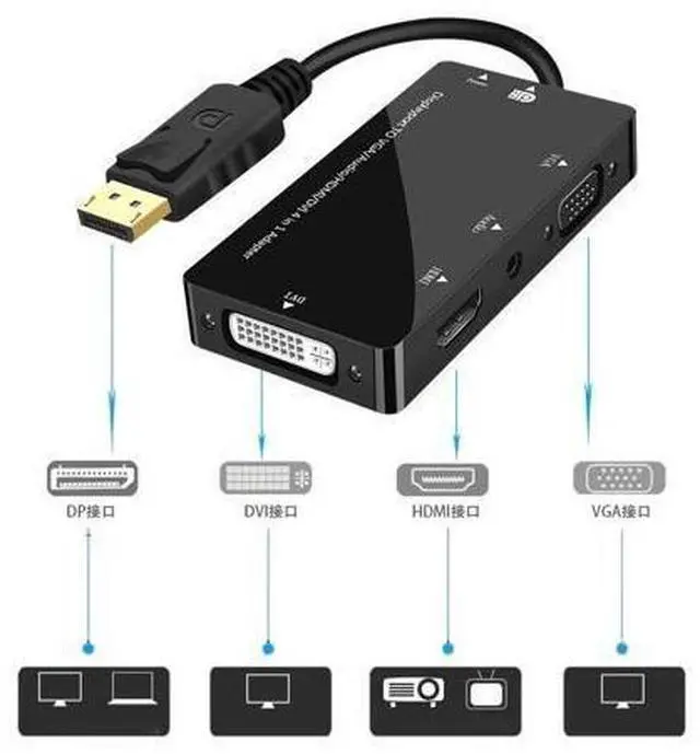 Alt view image 3 of 6 - (DP to 4 in 1)Displayport Male to DVI HDMI VGA Audio Female Adapter DP to HDMI Display Port to VGA Cable Converter For PC Projector TV Monitor