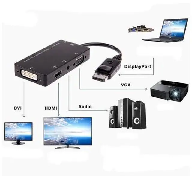 Alt view image 5 of 6 - (DP to 4 in 1)Displayport Male to DVI HDMI VGA Audio Female Adapter DP to HDMI Display Port to VGA Cable Converter For PC Projector TV Monitor