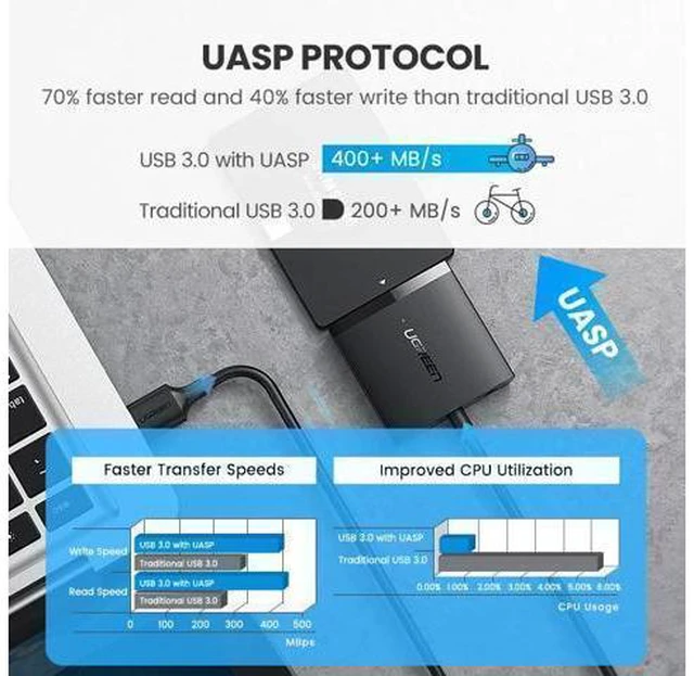 Alt view image 2 of 5 - SATA USB Adapter USB 3.0 2.0 to Sata 3 Cable Converter Cabo For 2.5 3.5 HDD SSD Hard Disk Drive Sata to USB Adapter