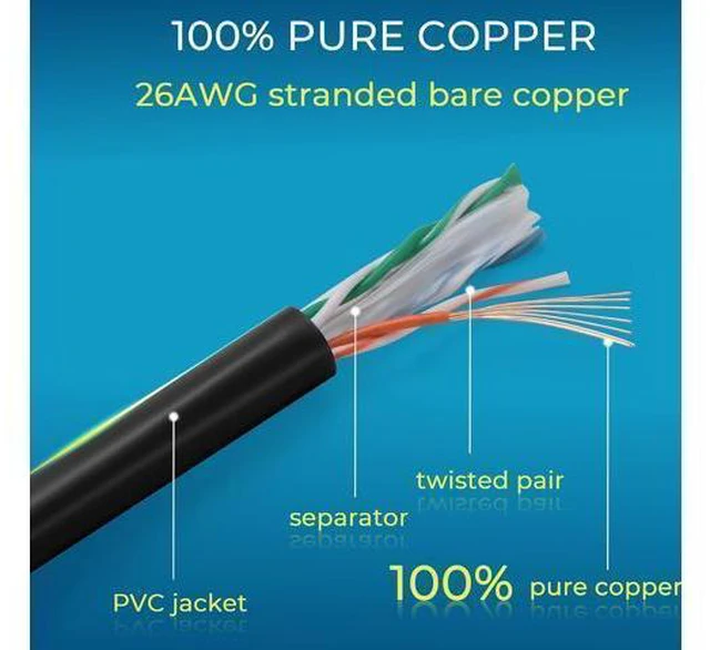 Alt view image 7 of 7 - Patch Cables Cat6 1ft (24 Pack), Ethernet Patch Cable 10G, Cat 6 Patch Cable for Patch Panel to Switch, Flexiable Cat 6 Ethernet Cable with Gold Plated Black