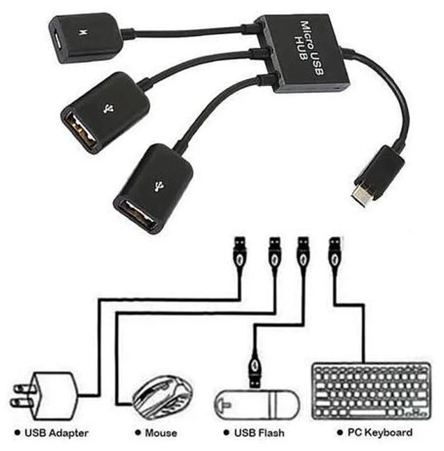 Alt view image 5 of 5 - USB Adapter OTG Cable Type-C USB Male to USB Female Adapter USB Hub for Mouse Keyboard Disk Flash