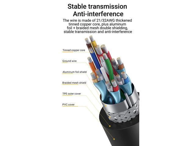 Alt view image 7 of 7 - USB C Extension Cable Type C Extender Male to Female USB 3.1 Gen 2 10Gbps Data Transfer 60W Fast Charging for iPad Laptop