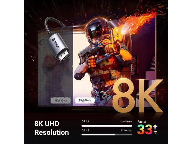 Alt view image 2 of 5 - UGREEN USB C to DisplayPort 1.4 Cable 8K@60Hz 4K@240Hz Thunderbolt 4/3 to DisplayPort Cord Bundle with 8K HDMI 2.1 Cable 48Gbps 6.6FT, Certified Ultra High Speed HDMI Cord Aluminum, 4K@240Hz 120Hz