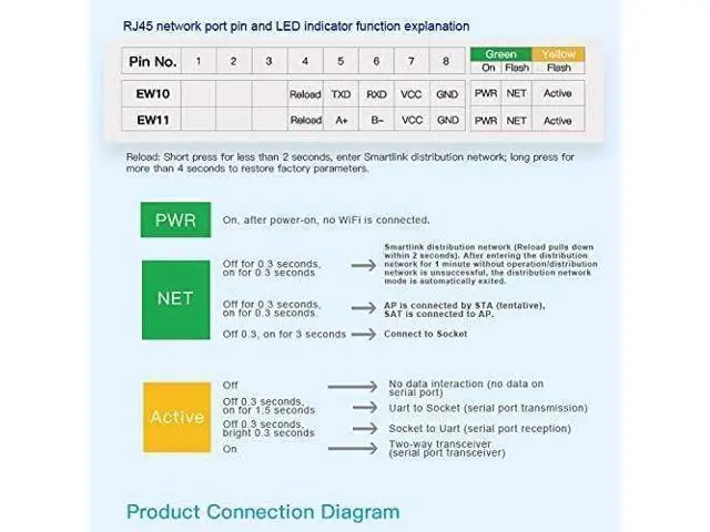 Alt view image 5 of 7 - HF Smallest Elfin-EW11/Elfin-EW11A-0 Wireless Networking Devices Modbus TPC IP Function RJ45 RS485 to WiFi Serial Server (EW11A-0 Whole Set)
