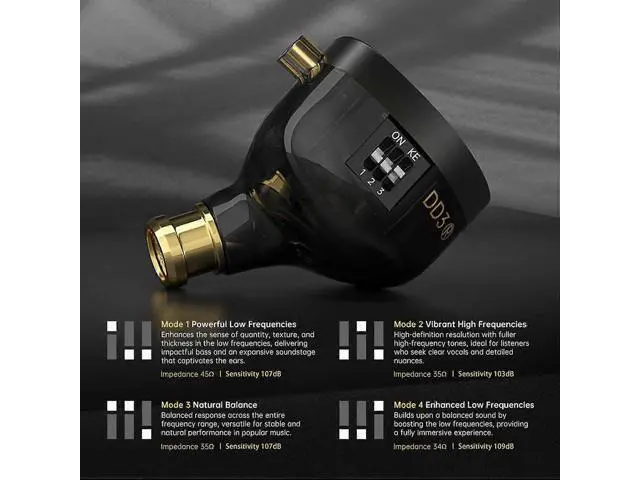 Alt view image 4 of 5 - 4-Sound Profile IEM Earphones, 10mm Dual Magnetic Drivers, Wired Gaming Earbuds with Deep Bass