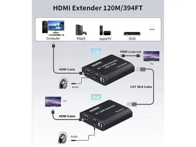 Alt view image 5 of 5 - Vszerda 4K 394ft HDMI Extender Over Cat5e / Cat6 / Cat7 Ethernet Cable with Loop-Out, Audio