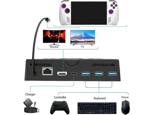 Alt view image 3 of 5 - Docking Station with Cooling Fan for ROG Ally/Steam Deck, Charging Dock Heat Sink with HDMI 2.0 4K@60Hz & Fast Charging & Gigabit Enternet & & USB 3.0 Port for Rog Ally Game Console (6 in 1)