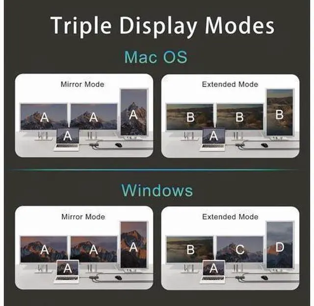 Alt view image 5 of 7 - Type C Docking Station for Laptops, 11 in 1 USB C Docking Station 3 Monitors to 4K HDMI, VGA, DP, USB C Hub Multiport Adapter to 3 * 10Gbps USB 3.2, 1000M Ethernet, PD 100W, SD/TF for Laptops