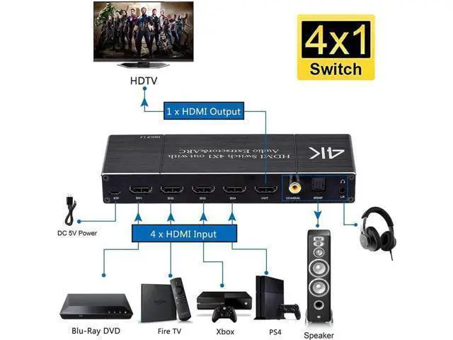 Alt view image 5 of 7 - Vszerda 4K@60Hz HDMI Switch 4 in 1 Out with Audio Extractor, HDMI Switcher with Optical SPDIF + 3.5mm Audio + Coaxial, HDMI Audio Selector Switch Box with Remote Support HDR10 ARC 18Gbps HDCP2.2