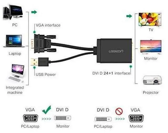 Alt view image 6 of 7 - UGREEN VGA to DVI-D 24+1 Male to Female Adapter Cable Supports 1080P Full HD with 1.5ft USB Power Cord for Computer, PC, Laptop, HDTV, Projector, DVD Graphics Card and more VGA DVI enabled devices