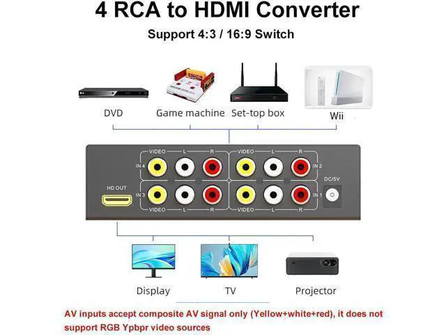 Alt view image 2 of 6 - 4 Port AV to HDMI Converter 1080P, Fit for RCA/Composite/CVBS to HDMI Converter Adapter, Support 16:9/4:3 Switch, Compatible with Wii N64 PS1 PS2 PS3 VHS VCR DVD Players etc (with Remote)