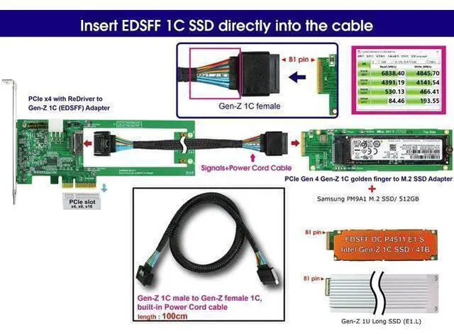 Alt view image 2 of 6 - Vszerda PCIe Gen 4 Gen-Z 1C Male to Female Extension Cable - High-Speed Data Transfer for Gaming and Professional Use
