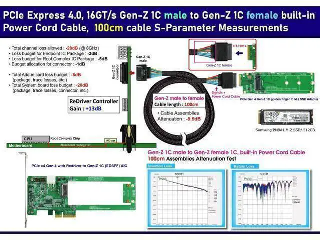 Alt view image 4 of 6 - Vszerda PCIe Gen 4 Gen-Z 1C Male to Female Extension Cable - High-Speed Data Transfer for Gaming and Professional Use