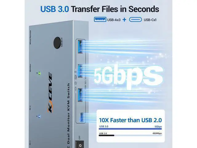 Alt view image 5 of 7 - USB C KVM Switch 2 Monitors 2 Laptops, 4K@60Hz USB C Dual Monitor KVM Switch for 2 laptops to Share 2 Monitor and 4 USB3.0 Devices, 80W PD Charging, Wired Remote and Cables Included