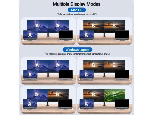Alt view image 4 of 7 - USB C KVM Switch 2 Monitors 2 Laptops, 4K@60Hz USB C Dual Monitor KVM Switch for 2 laptops to Share 2 Monitor and 4 USB3.0 Devices, 80W PD Charging, Wired Remote and Cables Included