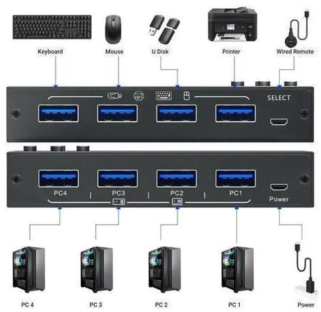 Main image of USB 3.0 Switch Selector 4 Computers, 4 Port USB KVM Switch for 4 PC Share 4 USB Devices for Keyboard Mouse Printer, Wired Remote and 4 USB 3.0 Cables Included