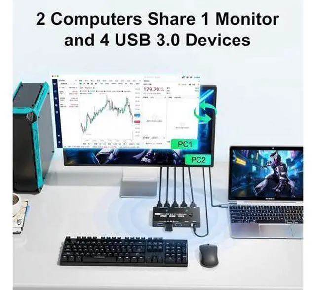 Alt view image 3 of 7 - Vszerda KVM Switch 1 Monitor 2 Computers 8K@60Hz, HDMI KVM Switches for 2 PC Sharing Single Monitor and Keyboard Mouse with Power Adapter, Wired Extend Controller and USB3.0 Cables