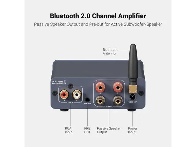 Alt view image 3 of 7 - Fosi Audio BT20A Pro Bluetooth 5.0 Amplifier, 300W x2 Wireless Amp, TPA3255 2 Channel Mini Class D Integrated Home Audio Outdoor Stereo Receiver with Bass Treble Control for Passive Speakers