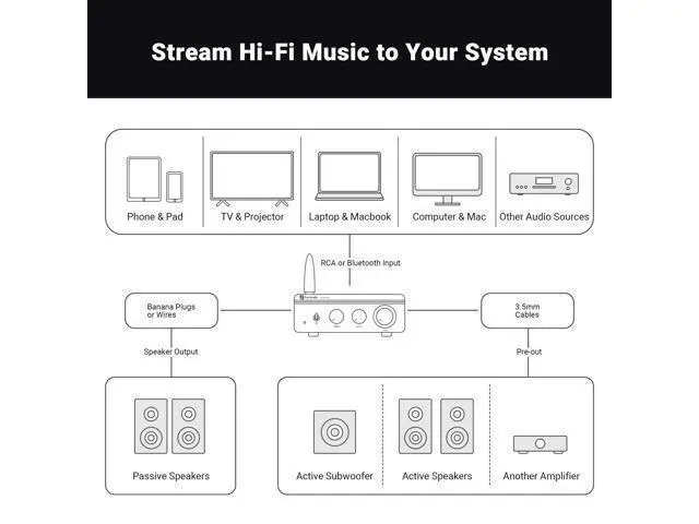 Alt view image 7 of 7 - Fosi Audio BT20A Pro Bluetooth 5.0 Amplifier, 300W x2 Wireless Amp, TPA3255 2 Channel Mini Class D Integrated Home Audio Outdoor Stereo Receiver with Bass Treble Control for Passive Speakers