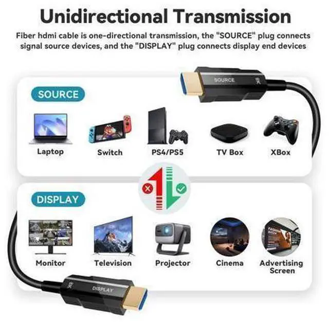 Alt view image 5 of 7 - Vszerda 8K HDMI 2.1 Cable 133ft, Long Fiber Optic HDMI Cable, Ultra High Speed Thin HDMI Cord, 48Gbps, 8K@60Hz 4K@120Hz, Dynamic HDR, Dolby, HDCP 2.2&2.3, 3D, for HDTV Monitor Game Laptop Home Theatre
