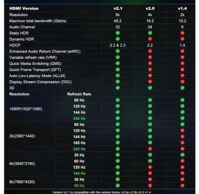 Alt view image 7 of 7 - Vszerda 8K HDMI 2.1 Cable 133ft, Long Fiber Optic HDMI Cable, Ultra High Speed Thin HDMI Cord, 48Gbps, 8K@60Hz 4K@120Hz, Dynamic HDR, Dolby, HDCP 2.2&2.3, 3D, for HDTV Monitor Game Laptop Home Theatre
