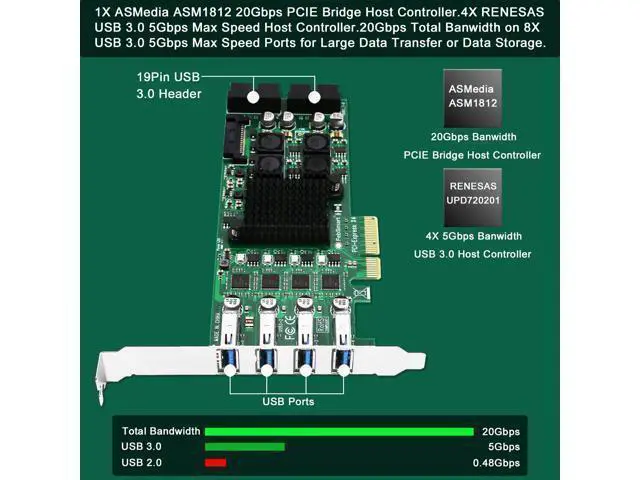 Alt view image 2 of 7 - Vszerda 8-Ports PCIE Superspeed 5Gbps USB 3.0 Card for Windows and Linux Desktop PCs, 4X Dedicated 5Gbps USB 3.0 Channel 20Gbps Bandwidth, Built in FebSmart Self-Powered Technology (FS-4C-U8S-Pro)