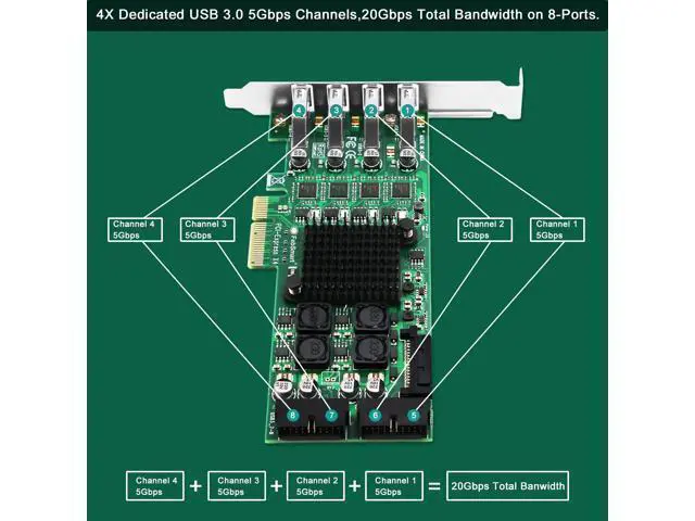 Alt view image 4 of 7 - Vszerda 8-Ports PCIE Superspeed 5Gbps USB 3.0 Card for Windows and Linux Desktop PCs, 4X Dedicated 5Gbps USB 3.0 Channel 20Gbps Bandwidth, Built in FebSmart Self-Powered Technology (FS-4C-U8S-Pro)
