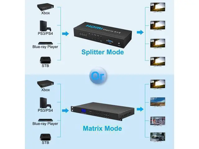 Alt view image 5 of 7 - Vszerda HDMI Matrix Switch 4x4,4K HDMI Matrix Switcher Splitter 4 in 4 Out Box with with RS232&IR&Button Hand Control for PS4 Camera PC to TV Monitor