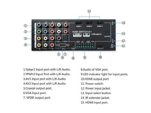Alt view image 5 of 6 - Multi-Functional HDMI Converter with 8 Inputs (VGA + AV + Ypbpr Component + HDMI) to One HDMI Output,COAXIAL Output,SPDIF Output Supports HDMI v1.4 3D