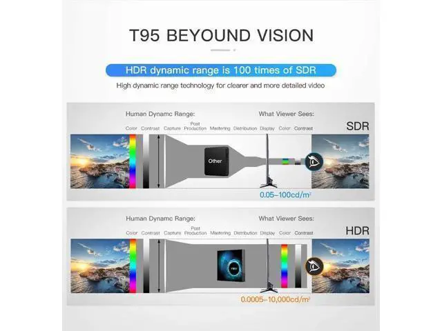 Alt view image 4 of 5 - Android 10.0 TV Box Set Top Box 2.4G H616 Quad Core Wifi Smart tvbox 4GB 32GB 64GB HD 6K Smart Media Player Set-top box