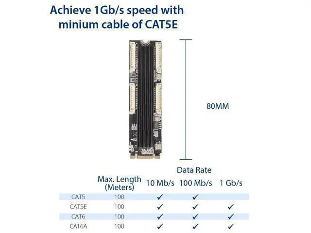 Alt view image 4 of 6 - Vszerda 4 Ports Gigabit M.2 M+B Key Ethernet Card SI-PEX24092