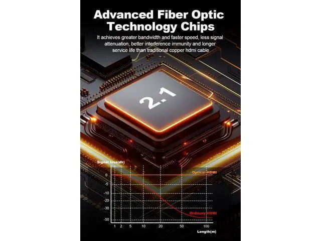 Alt view image 2 of 7 - 8K Long HDMI 2.1 Cable 50ft, Fiber Optic HDMI Cable Braided Cord, High Speed Active HDMI Cable, 48Gbps, 8K@60Hz 4K@120Hz, Dynamic HDR, eARC, HDCP 2.2&2.3, 3D, for HDTV Monitor Game Laptop Xbox PS4/PS5
