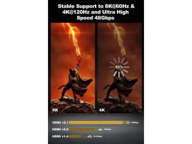 Alt view image 4 of 7 - 8K Long HDMI 2.1 Cable 50ft, Fiber Optic HDMI Cable Braided Cord, High Speed Active HDMI Cable, 48Gbps, 8K@60Hz 4K@120Hz, Dynamic HDR, eARC, HDCP 2.2&2.3, 3D, for HDTV Monitor Game Laptop Xbox PS4/PS5