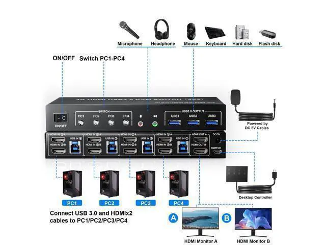 Alt view image 2 of 7 - Vszerda USB 3.0 HDMI Dual Monitors 4 Computers KVM Switch, Supports EDID, 4K@60Hz HDMI Dual Monitor Switch for 4 PCs with 3 USB3.0 and Audio Microphone Ports, 4 Port hdmI KVM Switch for 4PC