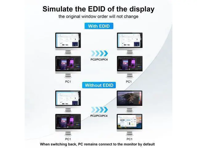 Alt view image 4 of 7 - Vszerda USB 3.0 HDMI Dual Monitors 4 Computers KVM Switch, Supports EDID, 4K@60Hz HDMI Dual Monitor Switch for 4 PCs with 3 USB3.0 and Audio Microphone Ports, 4 Port hdmI KVM Switch for 4PC