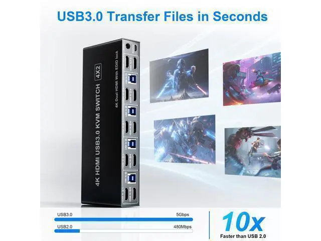 Alt view image 5 of 7 - Vszerda USB 3.0 HDMI Dual Monitors 4 Computers KVM Switch, Supports EDID, 4K@60Hz HDMI Dual Monitor Switch for 4 PCs with 3 USB3.0 and Audio Microphone Ports, 4 Port hdmI KVM Switch for 4PC