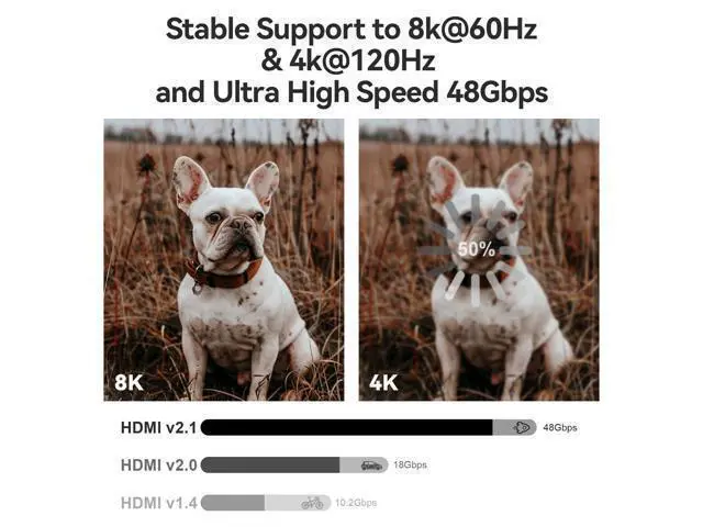 Alt view image 3 of 7 - Vszerda 8K Fiber Optic HDMI 2.1 Cable 25ft, Active HDMI Cable Slim, High Speed Fiber HDMI Cord, 48Gbps, 8K@60Hz 4K@120Hz, Dynamic HDR, eARC, HDCP 2.2&2.3, 3D, for HDTV Monitor Game Laptop Xbox PS4/PS5