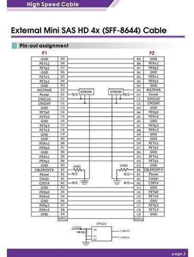 Alt view image 5 of 5 - Vszerda External MiniSAS HD 4X (SFF-8644) Cable with Double Eprom 3.3FT/1M