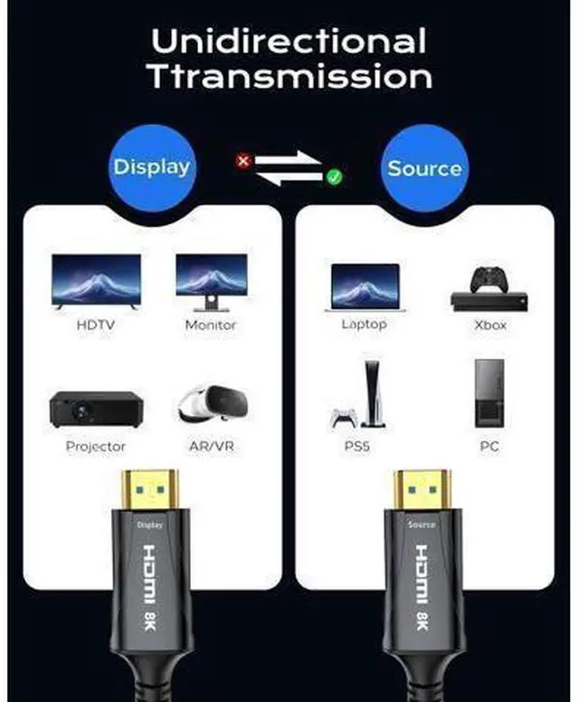 Alt view image 3 of 7 - Vszerda 8K Fiber Optic HDMI Cable 25FT - HDMI Cable 48Gbps,High-Speed HDMI Cord,Supports 8K 60Hz,4K120Hz,HDR/eARC/HDCP 2.2&2.3,Compatiblefor Monitor,Projector,HDTV and DVD Player