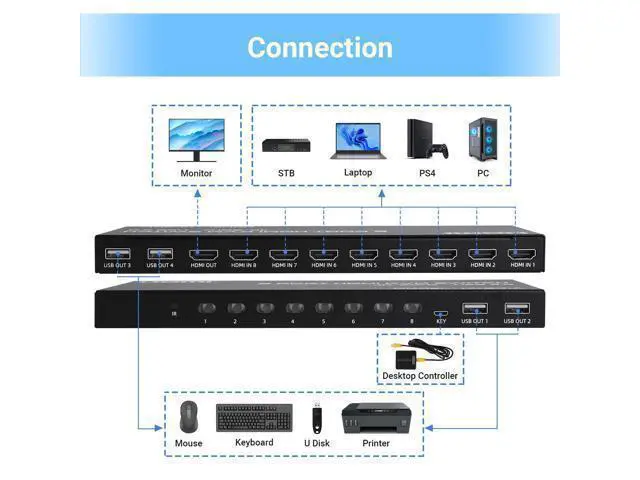 Alt view image 3 of 7 - Vszerda 8 Port HDMI KVM Switch, 4K@60Hz 8 in 1 Out HDMI KVM Switch for 8 Computers Share 1 HD Monitor and 4 USB Devices, Including 8 HDMI Cables and Remote Control